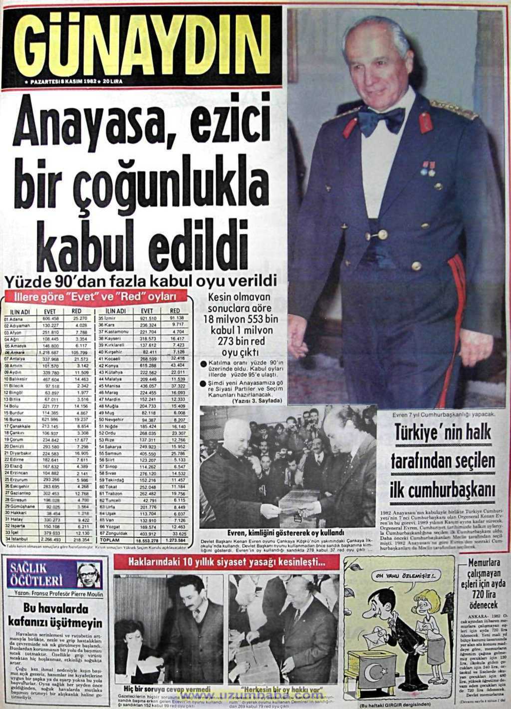 Güneş gazetesi 8 kasım 1982